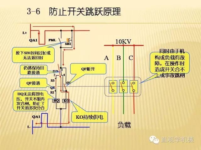 中壓開關柜高清3D動畫分析，控制原理ppt，瘋狂