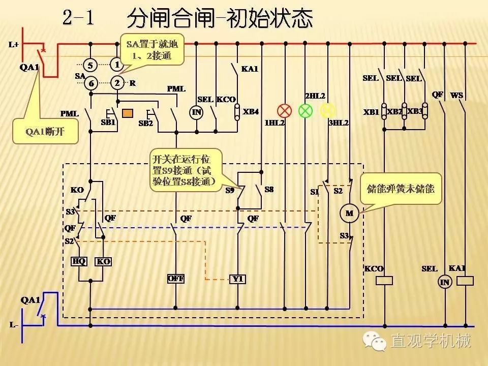 中壓開關柜高清3D動畫分析，控制原理ppt，瘋狂