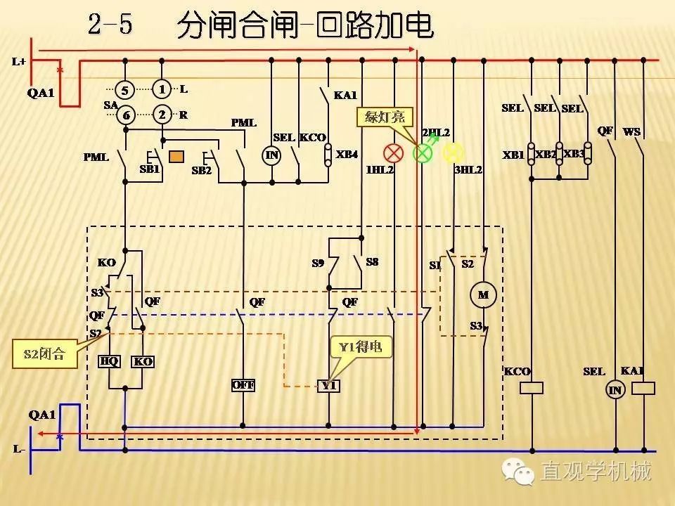 中壓開關柜高清3D動畫分析，控制原理ppt，瘋狂