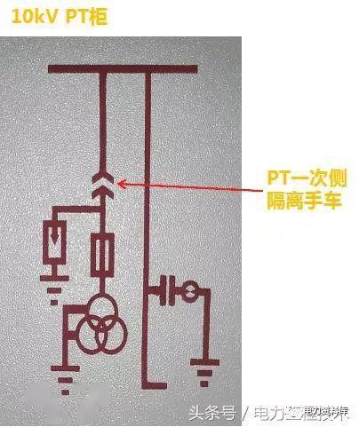 高壓開關(guān)柜基本知識，圖形分析