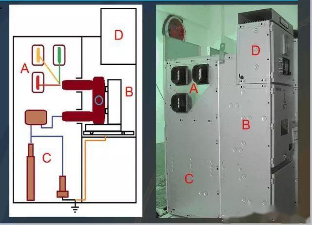 高壓開關(guān)柜基本知識，圖形分析