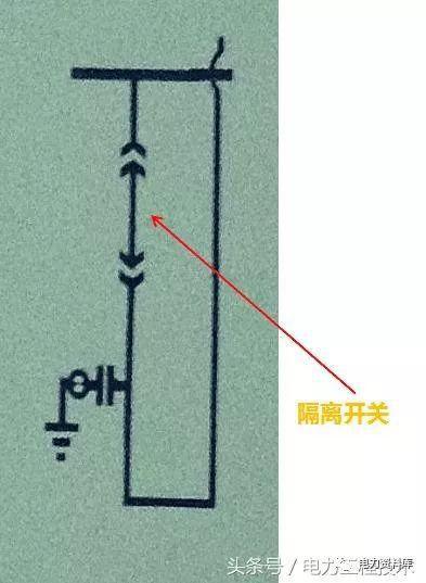 高壓開關(guān)柜基本知識，圖形分析