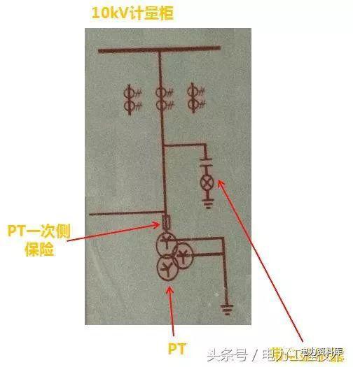 高壓開關(guān)柜基本知識，圖形分析