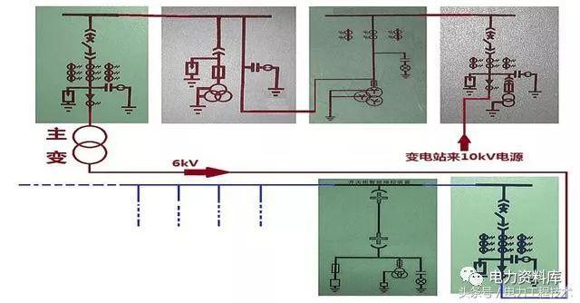 高壓開關(guān)柜基本知識，圖形分析