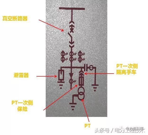 高壓開關(guān)柜基本知識，圖形分析