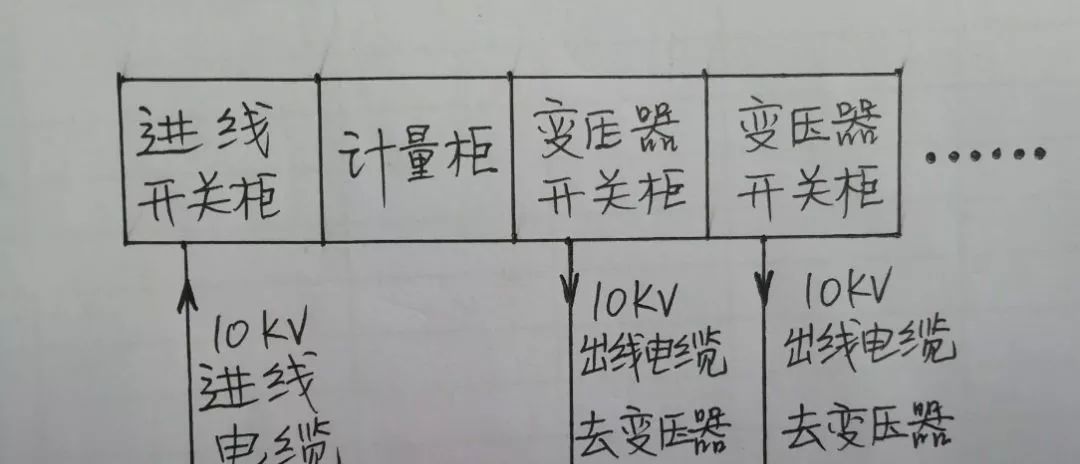 高壓開關柜配置知識，純干貨！