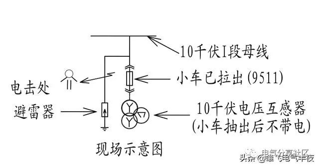 輕微開關(guān)柜故障會造成重大損失，請注意高壓電工