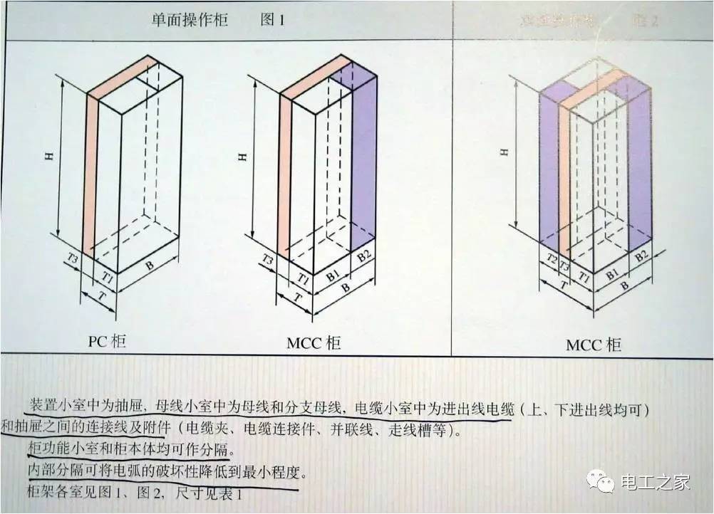 低電壓開關(guān)柜