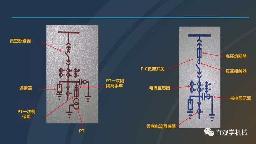 高壓開關(guān)柜培訓(xùn)課件，68頁ppt插圖，帶走！