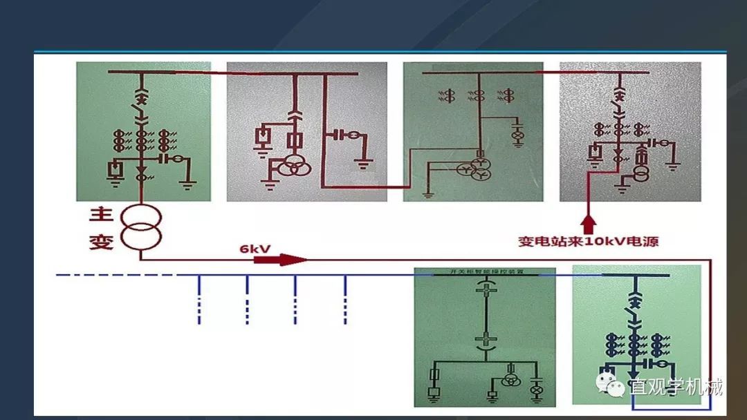 高壓開關(guān)柜培訓(xùn)課件，68頁ppt插圖，帶走！