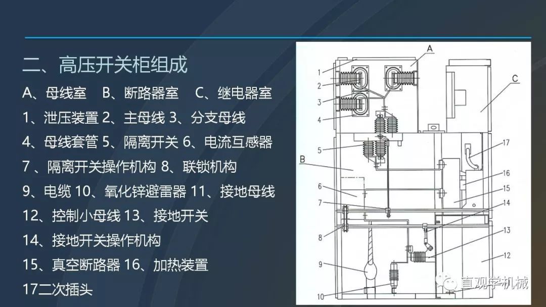 高壓開關(guān)柜培訓(xùn)課件，68頁ppt插圖，帶走！