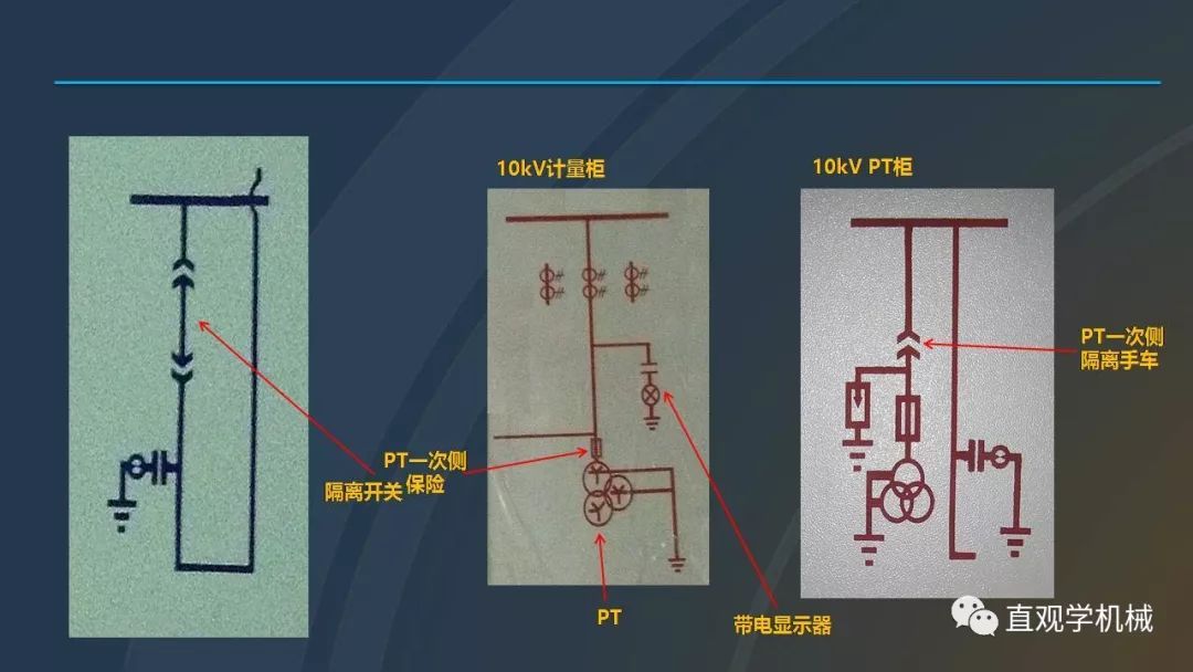 高壓開關(guān)柜培訓(xùn)課件，68頁ppt插圖，帶走！