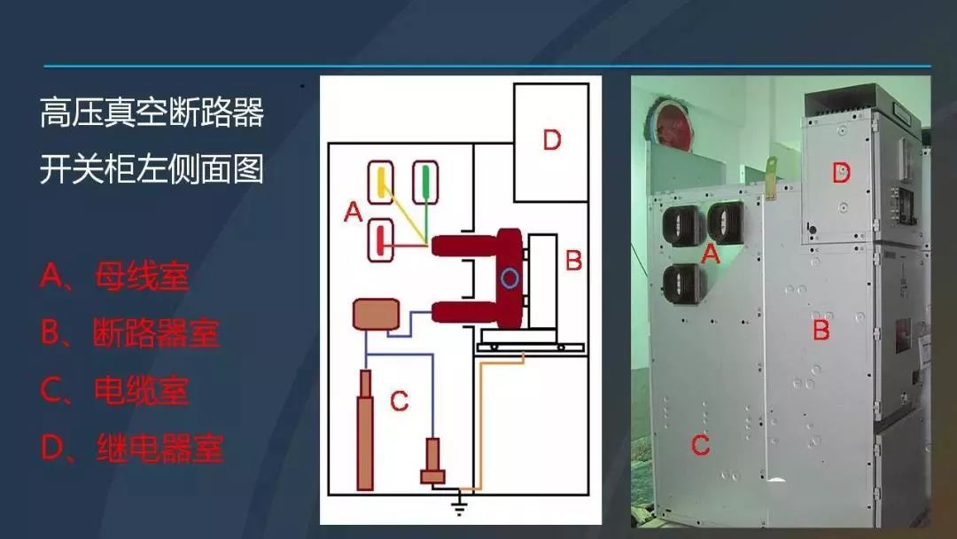 高電壓開關(guān)柜，超級詳細(xì)！