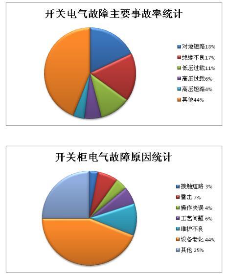 什么是功率開關(guān)柜？當(dāng)電開關(guān)柜時(shí)，為什么要測(cè)量氧氣？