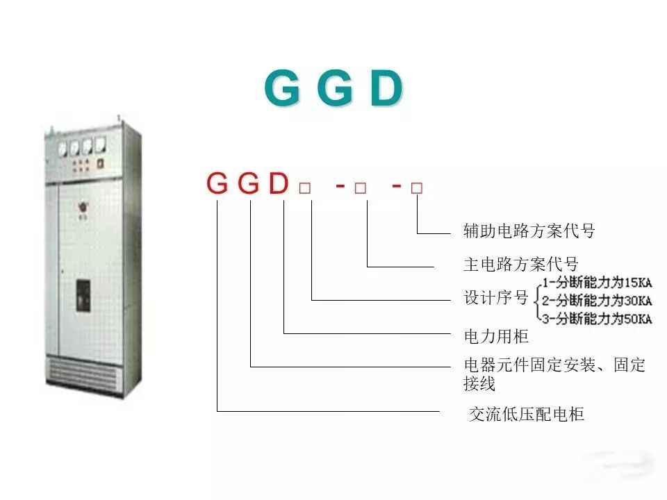 用電者必須觀看！高壓開關柜基本知識(附圖)