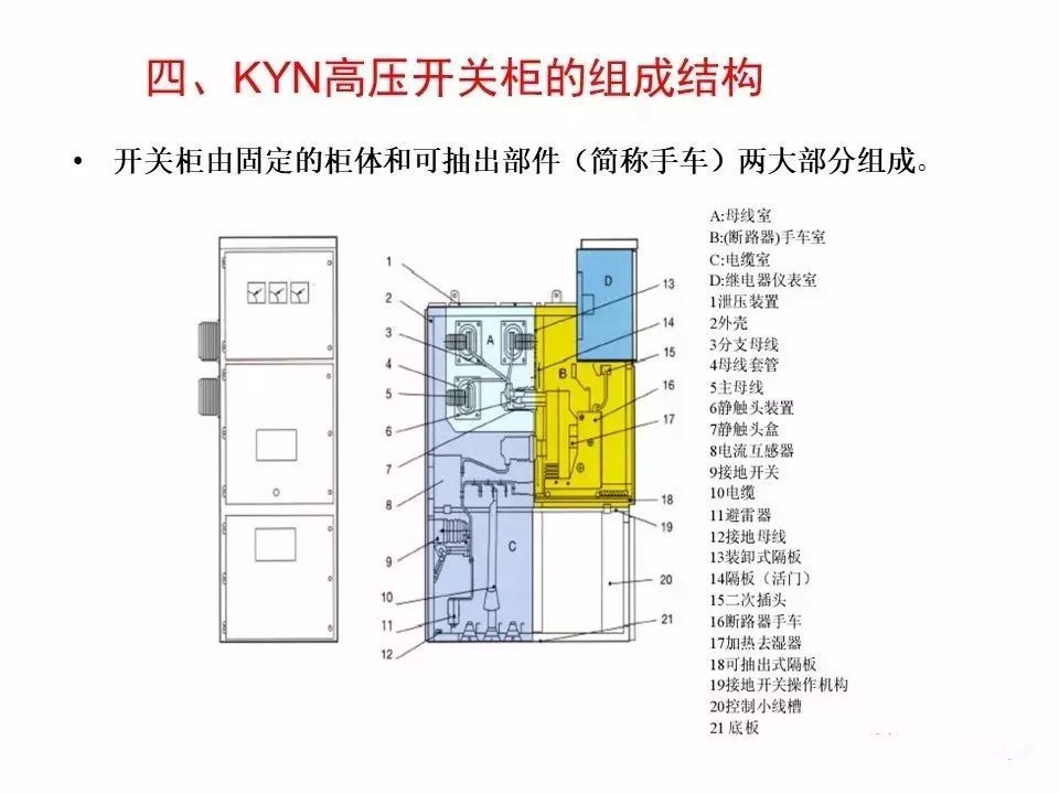 用電者必須觀看！高壓開關柜基本知識(附圖)