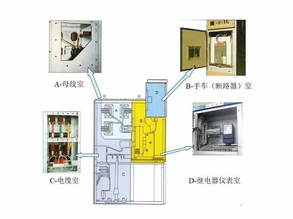 用電者必須觀看！高壓開關柜基本知識(附圖)