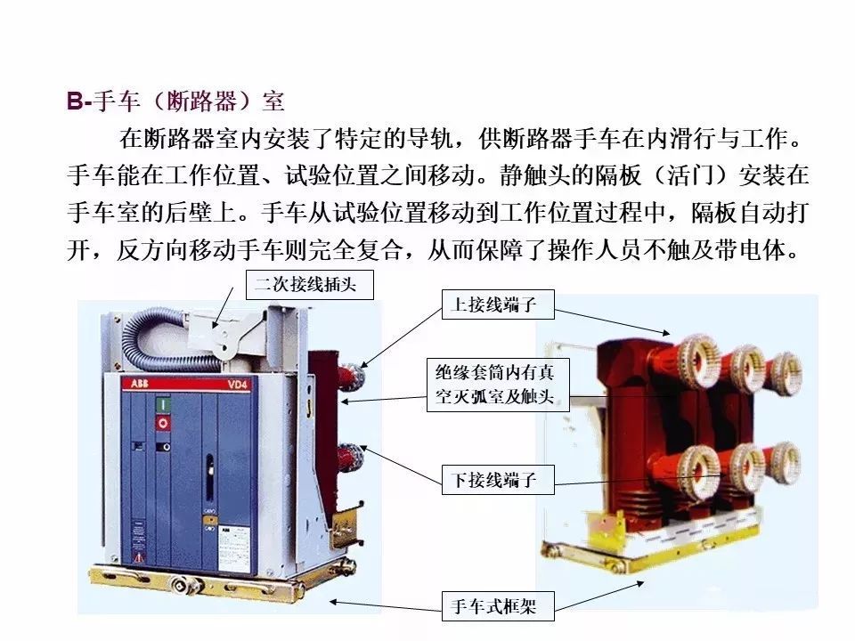 用電者必須觀看！高壓開關柜基本知識(附圖)