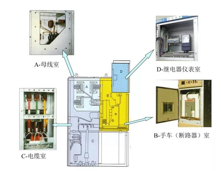 高電壓開關(guān)柜幾個(gè)容易出問題的元件