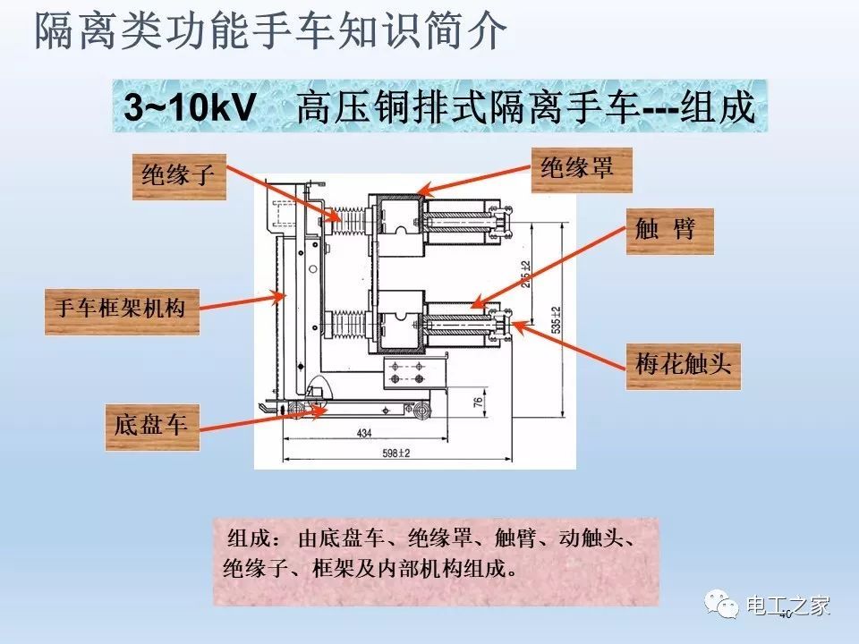 告訴我們KYN28開關柜常用手工藝品