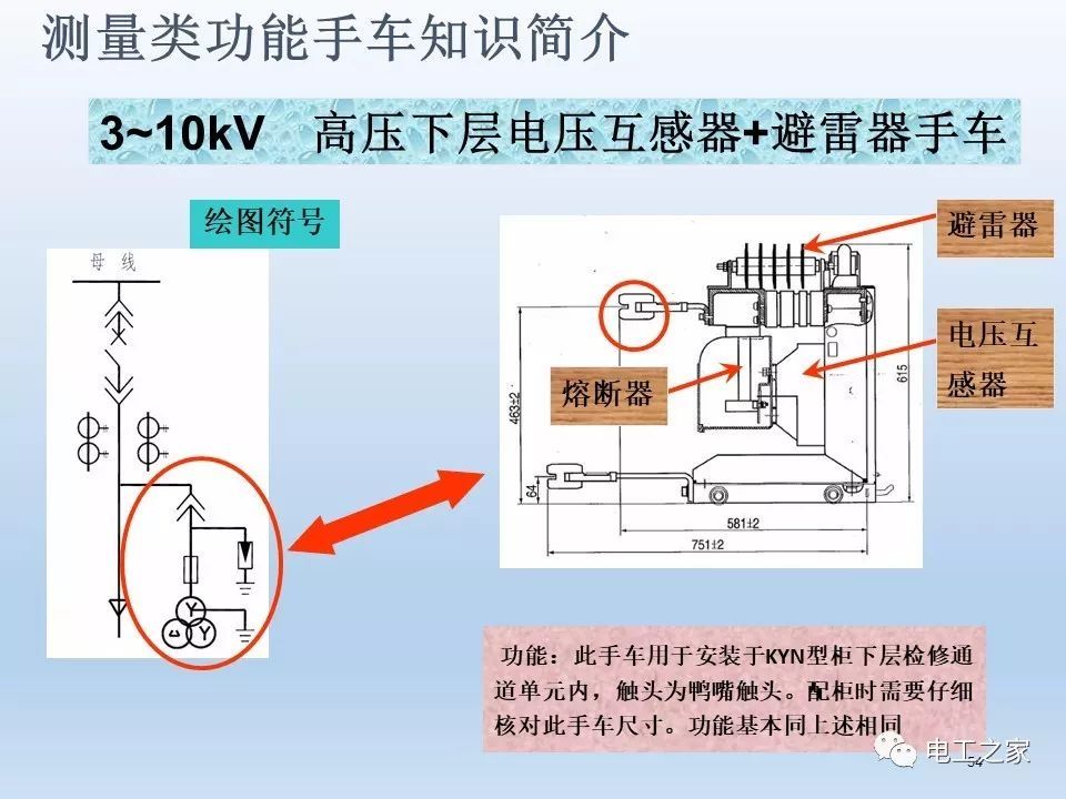 告訴我們KYN28開關柜常用手工藝品