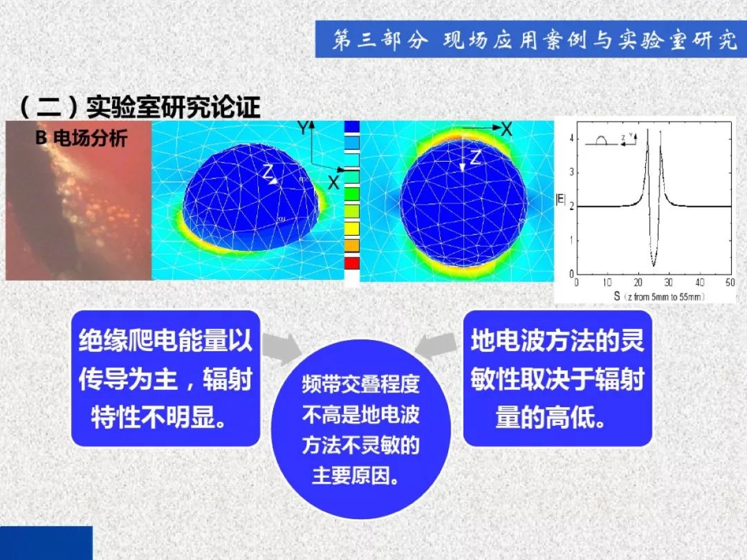 超級(jí)詳細(xì)！開關(guān)柜局部放電實(shí)時(shí)檢測(cè)技術(shù)探討