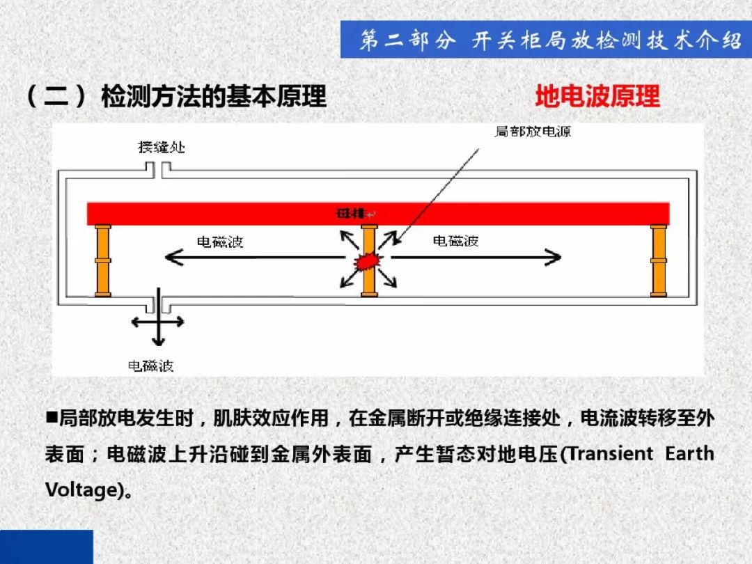 超級(jí)詳細(xì)！開關(guān)柜局部放電實(shí)時(shí)檢測(cè)技術(shù)探討