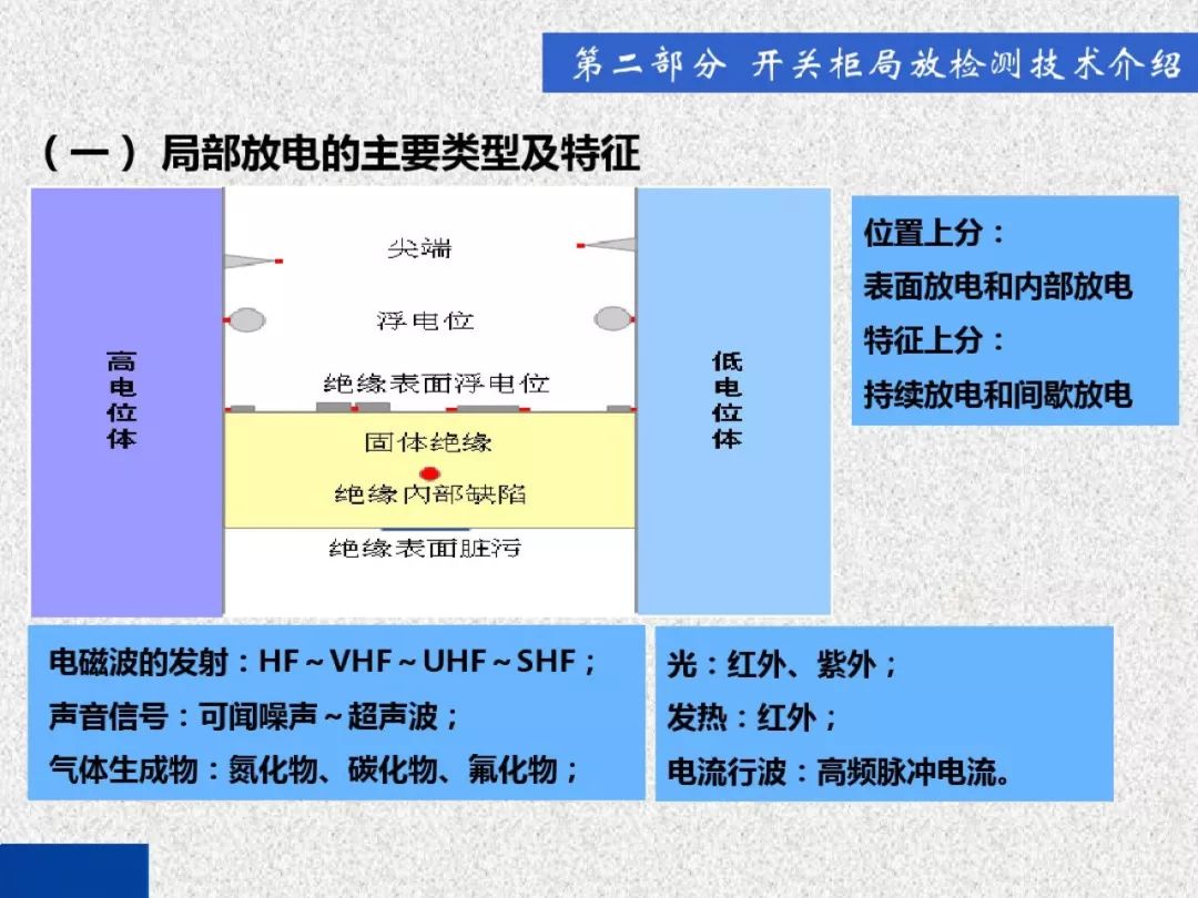 超級(jí)詳細(xì)！開關(guān)柜局部放電實(shí)時(shí)檢測(cè)技術(shù)探討