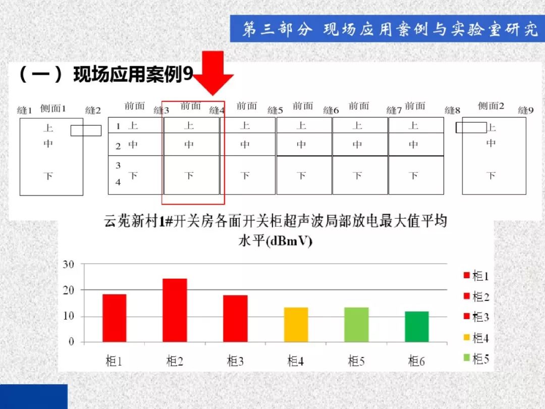 超級(jí)詳細(xì)！開關(guān)柜局部放電實(shí)時(shí)檢測(cè)技術(shù)探討