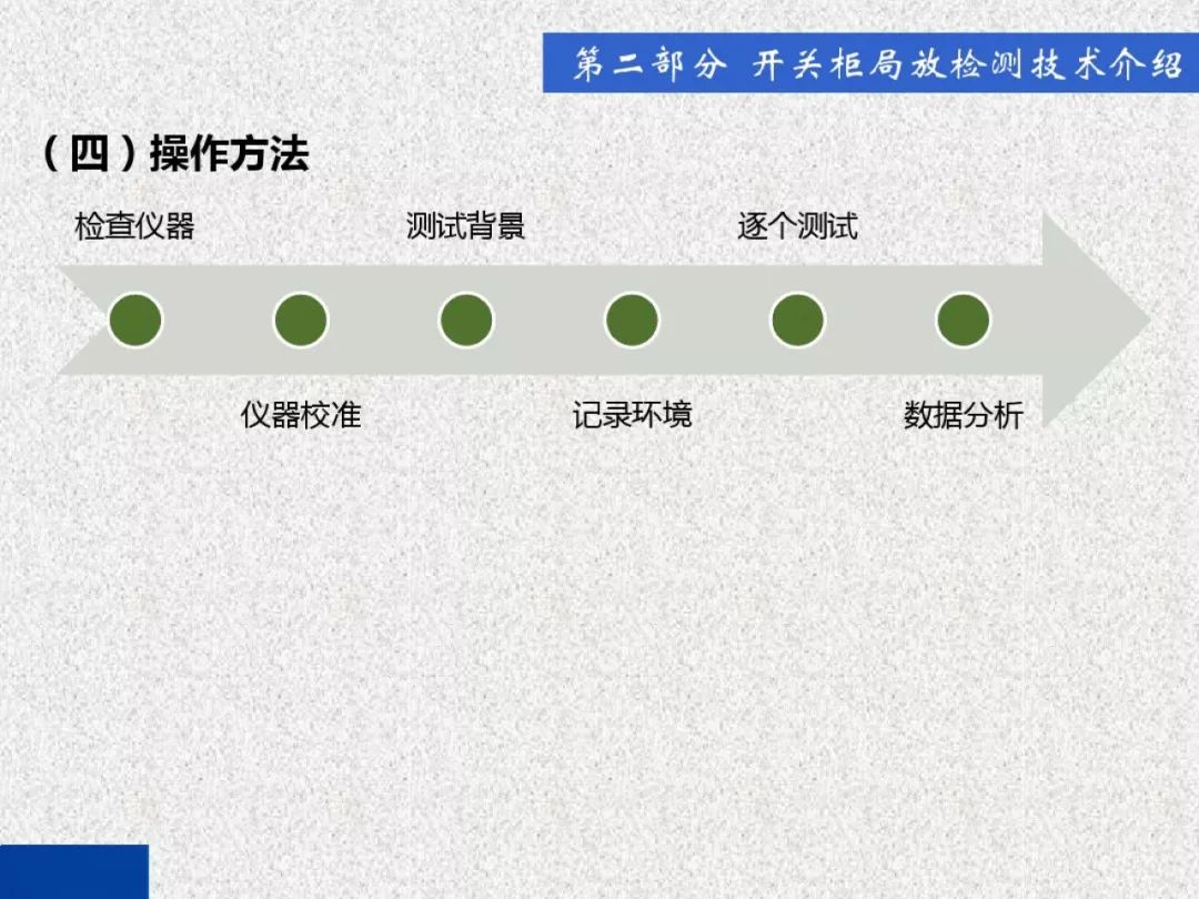 超級(jí)詳細(xì)！開關(guān)柜局部放電實(shí)時(shí)檢測(cè)技術(shù)探討