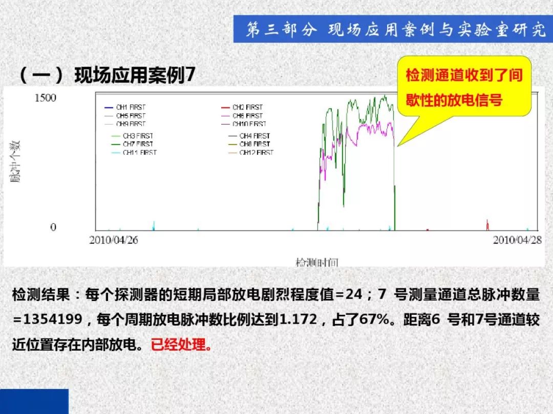 超級(jí)詳細(xì)！開關(guān)柜局部放電實(shí)時(shí)檢測(cè)技術(shù)探討