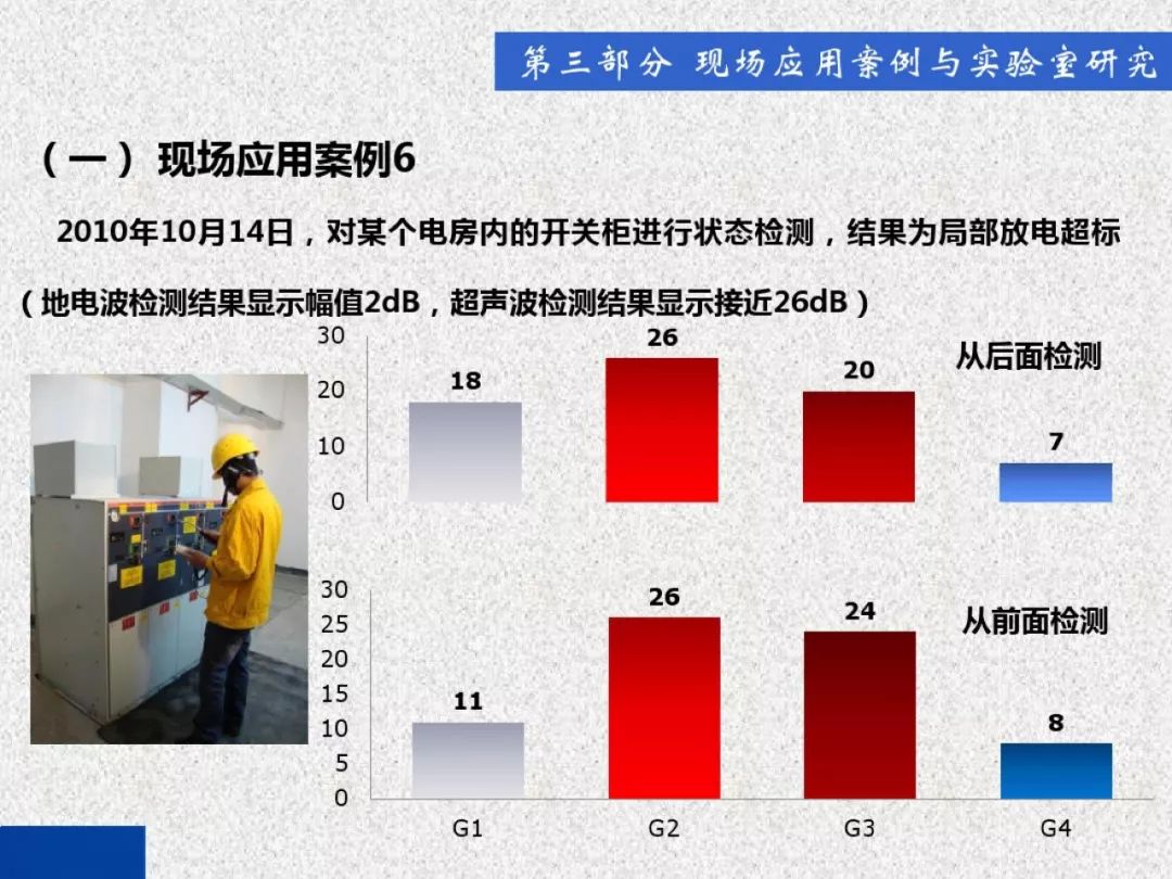 超級(jí)詳細(xì)！開關(guān)柜局部放電實(shí)時(shí)檢測(cè)技術(shù)探討