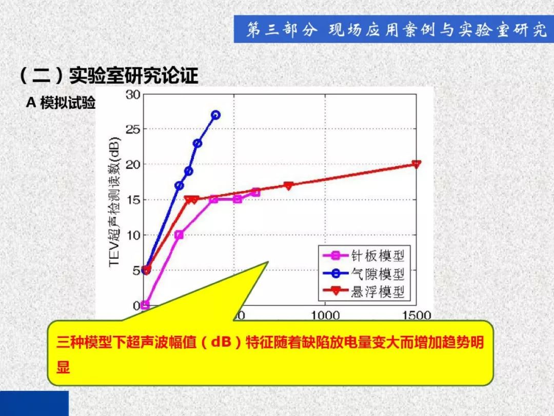 超級(jí)詳細(xì)！開關(guān)柜局部放電實(shí)時(shí)檢測(cè)技術(shù)探討