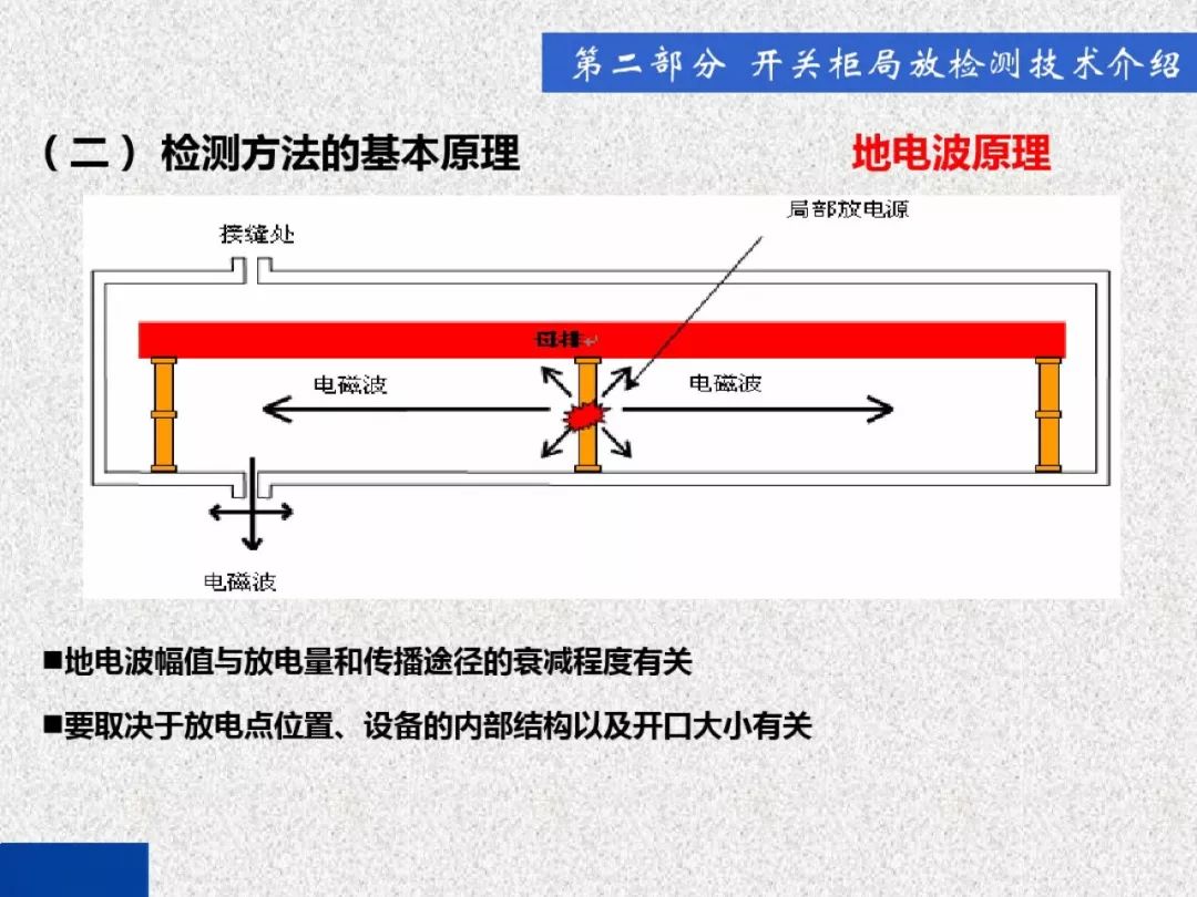 超級(jí)詳細(xì)！開關(guān)柜局部放電實(shí)時(shí)檢測(cè)技術(shù)探討