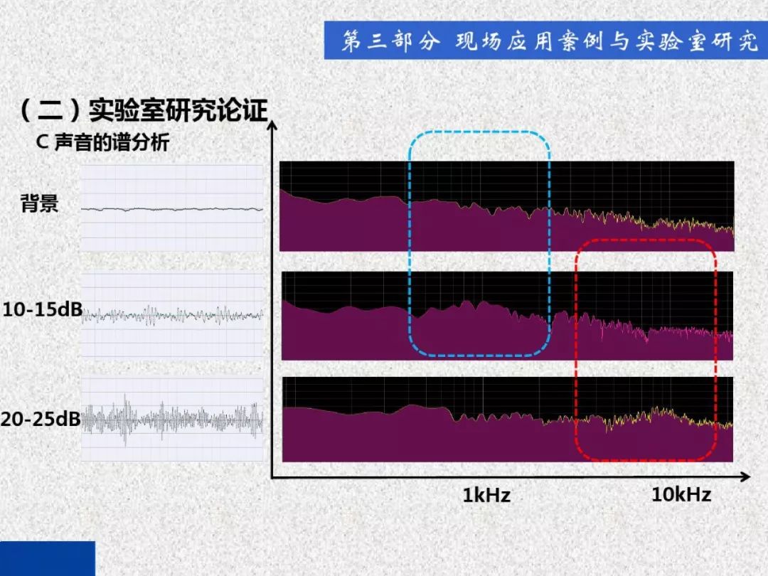 超級(jí)詳細(xì)！開關(guān)柜局部放電實(shí)時(shí)檢測(cè)技術(shù)探討