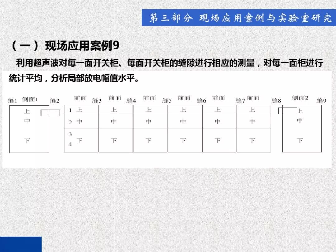 超級(jí)詳細(xì)！開關(guān)柜局部放電實(shí)時(shí)檢測(cè)技術(shù)探討