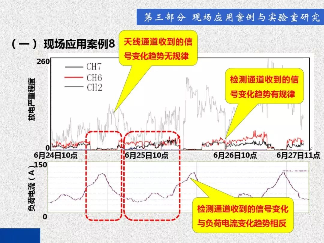 超級(jí)詳細(xì)！開關(guān)柜局部放電實(shí)時(shí)檢測(cè)技術(shù)探討