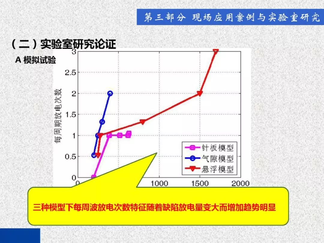 超級(jí)詳細(xì)！開關(guān)柜局部放電實(shí)時(shí)檢測(cè)技術(shù)探討