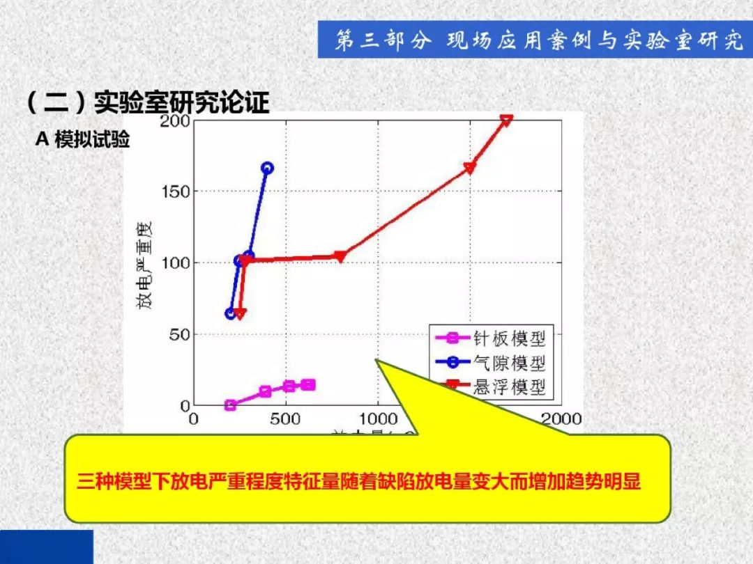 超級(jí)詳細(xì)！開關(guān)柜局部放電實(shí)時(shí)檢測(cè)技術(shù)探討