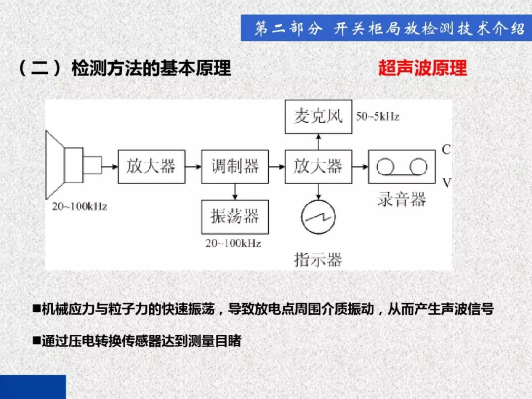 超級(jí)詳細(xì)！開關(guān)柜局部放電實(shí)時(shí)檢測(cè)技術(shù)探討