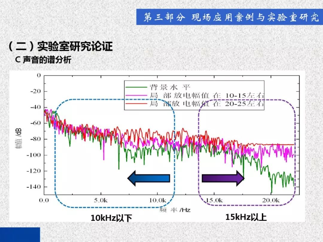 超級(jí)詳細(xì)！開關(guān)柜局部放電實(shí)時(shí)檢測(cè)技術(shù)探討