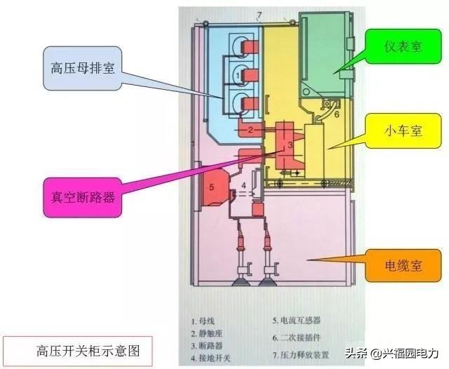 圖形分析高壓開關(guān)柜結(jié)構(gòu)組成和主要技術(shù)參數(shù)