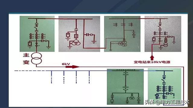 高電壓開關(guān)柜，超級(jí)詳細(xì)！太棒了，全文總共68頁(yè)！