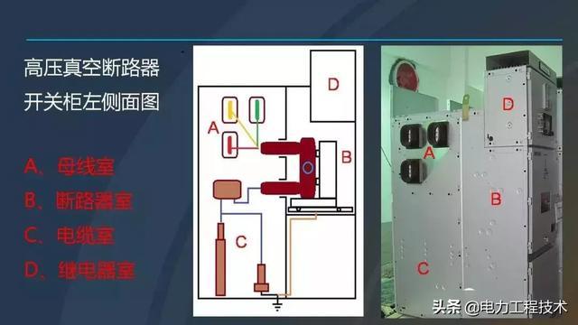 高電壓開關(guān)柜，超級(jí)詳細(xì)！太棒了，全文總共68頁(yè)！