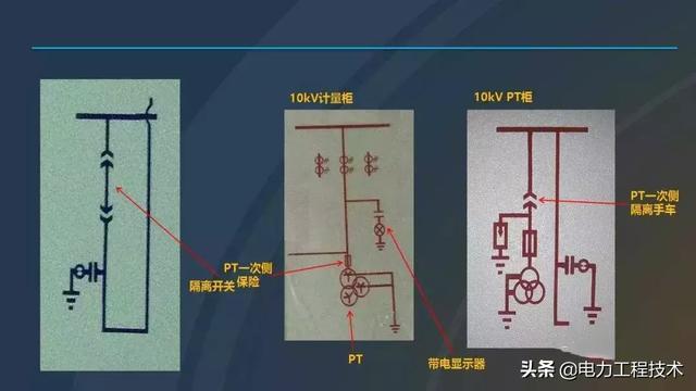 高電壓開關(guān)柜，超級(jí)詳細(xì)！太棒了，全文總共68頁(yè)！