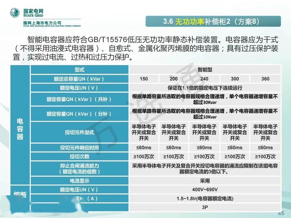 國家電網(wǎng)低電壓開關(guān)柜標(biāo)準(zhǔn)化設(shè)計方案