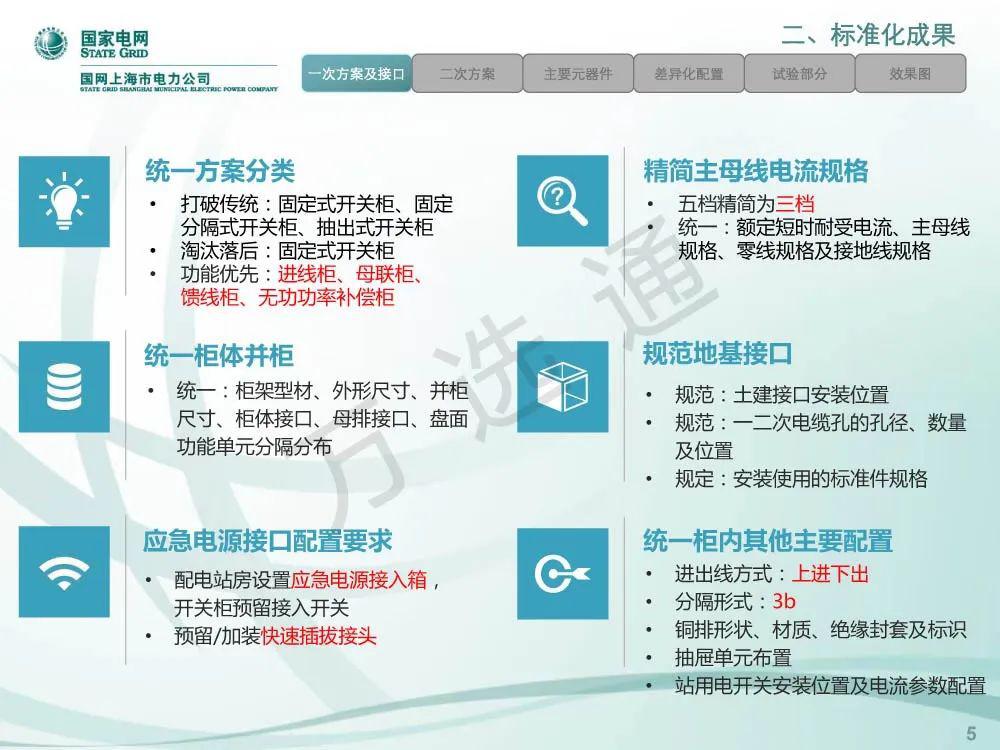 國家電網(wǎng)低電壓開關(guān)柜標(biāo)準(zhǔn)化設(shè)計方案
