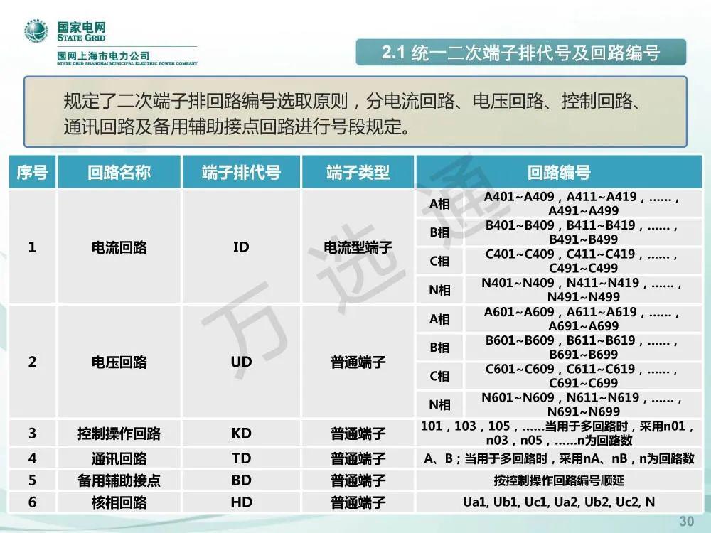 國家電網(wǎng)低電壓開關(guān)柜標(biāo)準(zhǔn)化設(shè)計方案