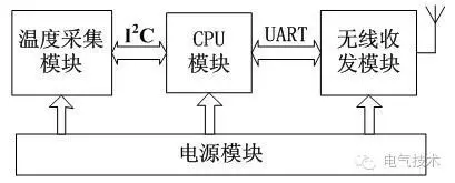 技術:11+10kV 開關柜運行環(huán)境監(jiān)控系統(tǒng)設計