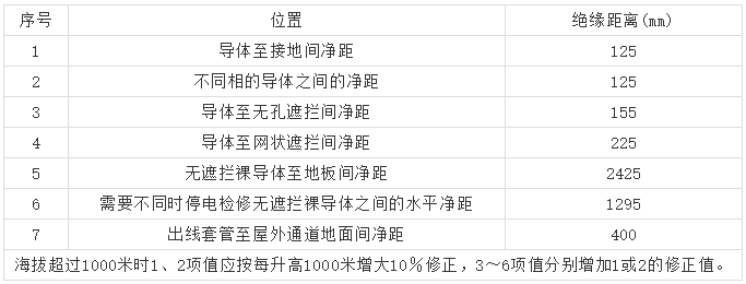 10kV高壓開關(guān)柜 6機(jī)柜設(shè)計(jì)注意事項(xiàng)，您見過(guò)嗎？